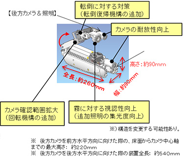 サソリ型ロボットサイズ(図)