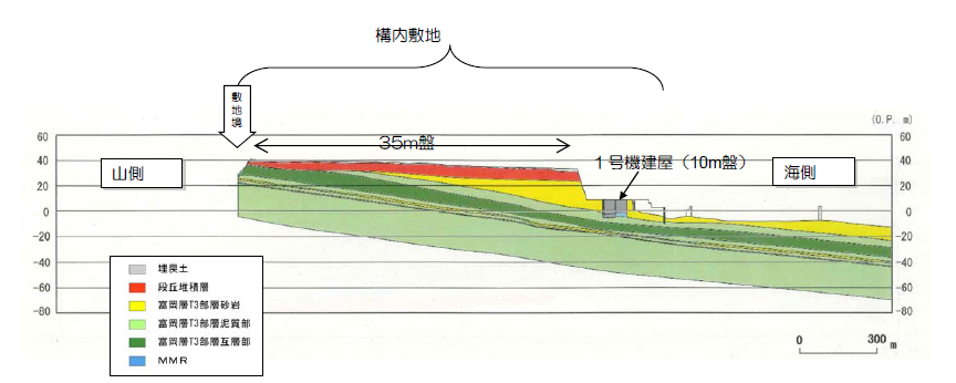 図5-1 構内敷地概要図
