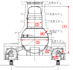 PCV size