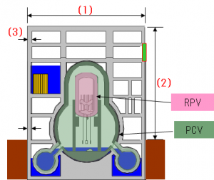 reactor building size